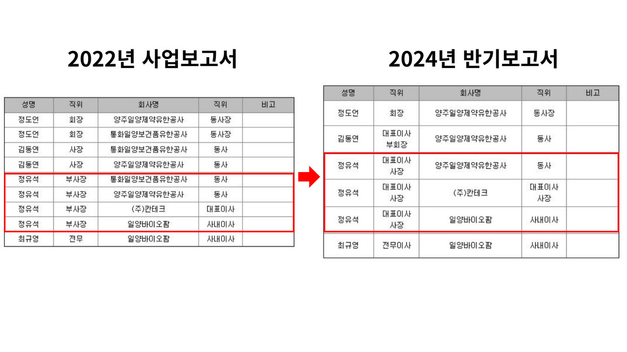 일양약품 오너3세의 자사주 매입 이유는 < 지배구조분석 < 어바웃 G < 기사본문 - 넘버스